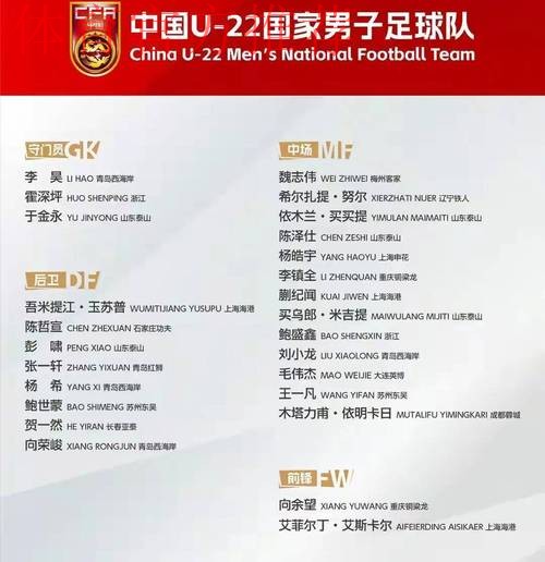 U22国足肇庆封闭集训备战亚洲杯，28人名单待定